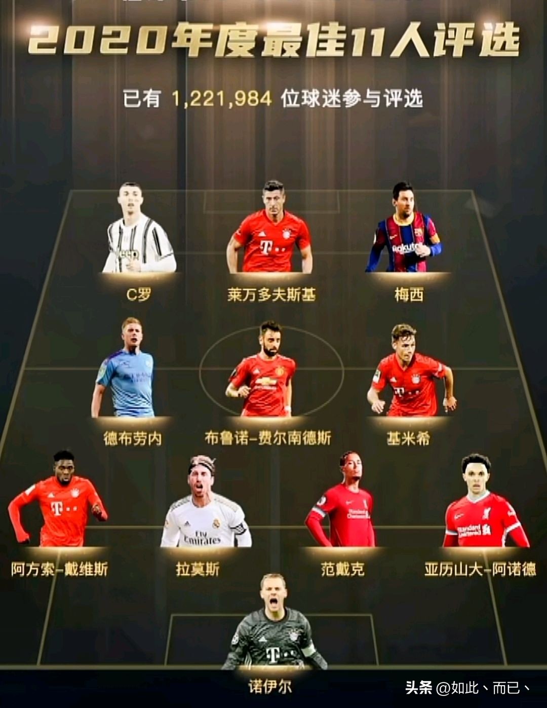 近6年足坛年度最佳11人，只有梅西和德布劳内6次入选！