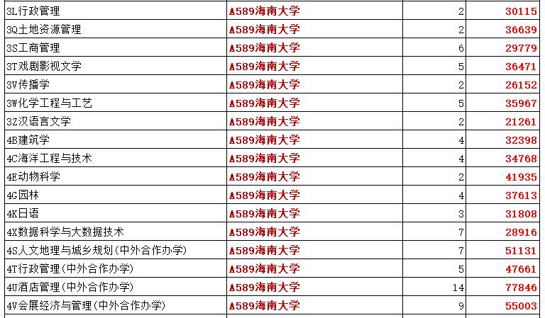 山东省211大学名单排名及分数线,山东美术生211大学录取分数线