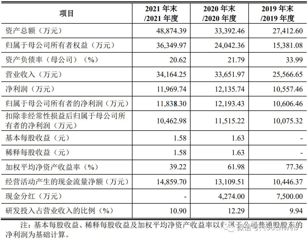 麦澜德盆底仪器280和580的区别,伟思盆底康复仪器和麦澜德哪个好