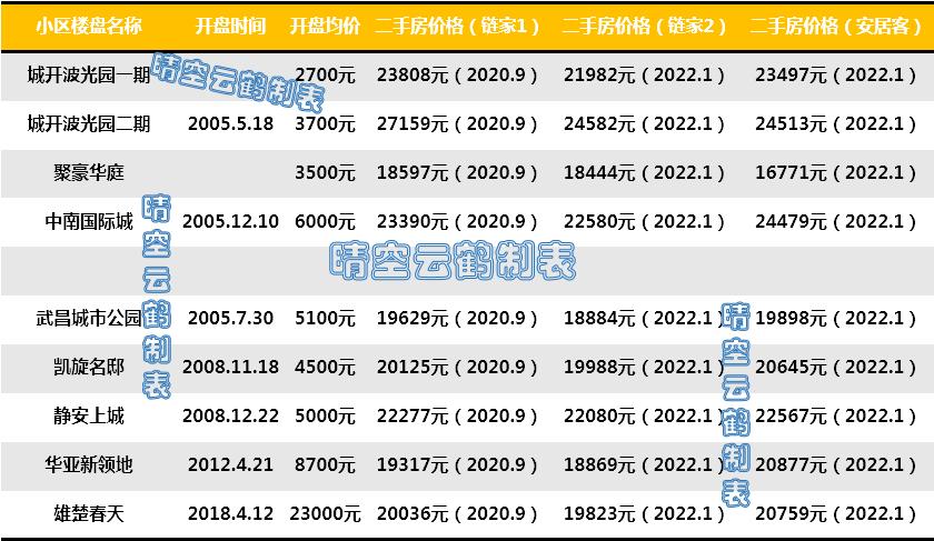 武汉东湖路小学对口片区图,武汉晒湖小学对口中学