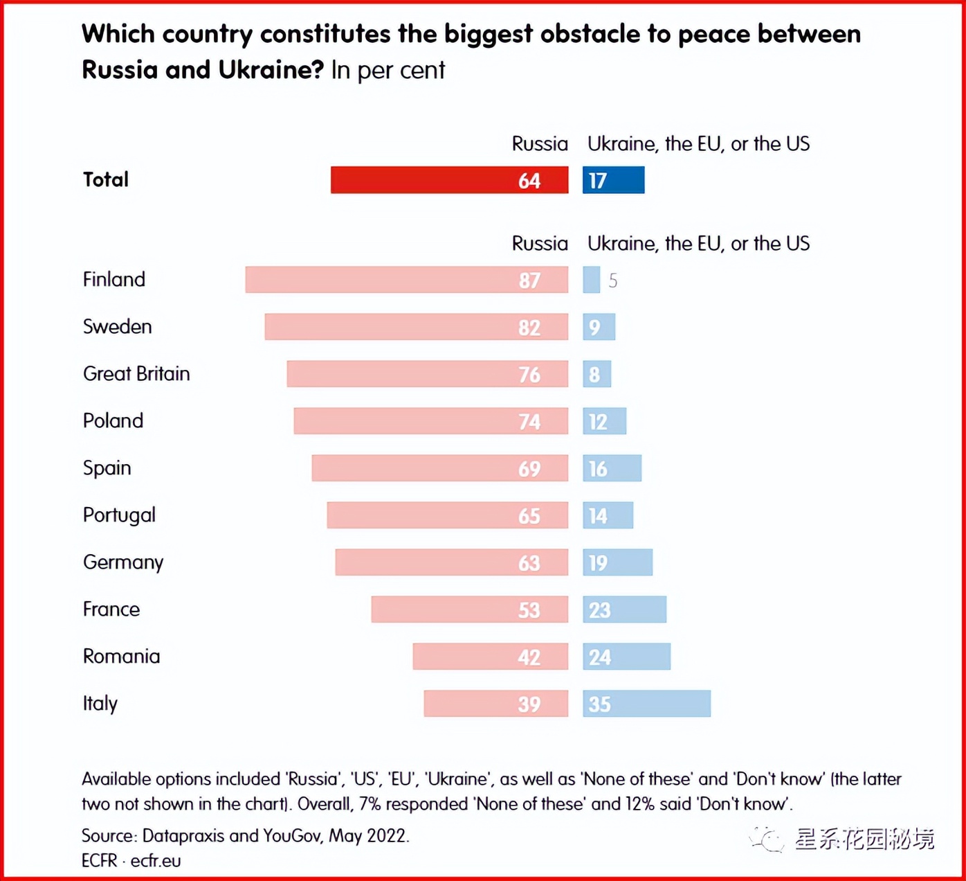 政客对俄乌战争的看法,俄乌战争投票