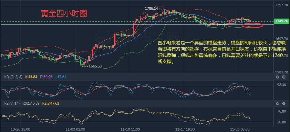 周一黄金走势分析预测,周一黄金走势预测和分析