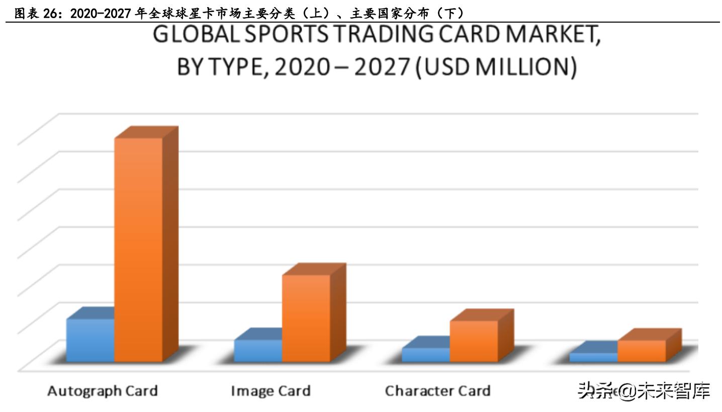 体育产业投资现状,体育消费新趋势