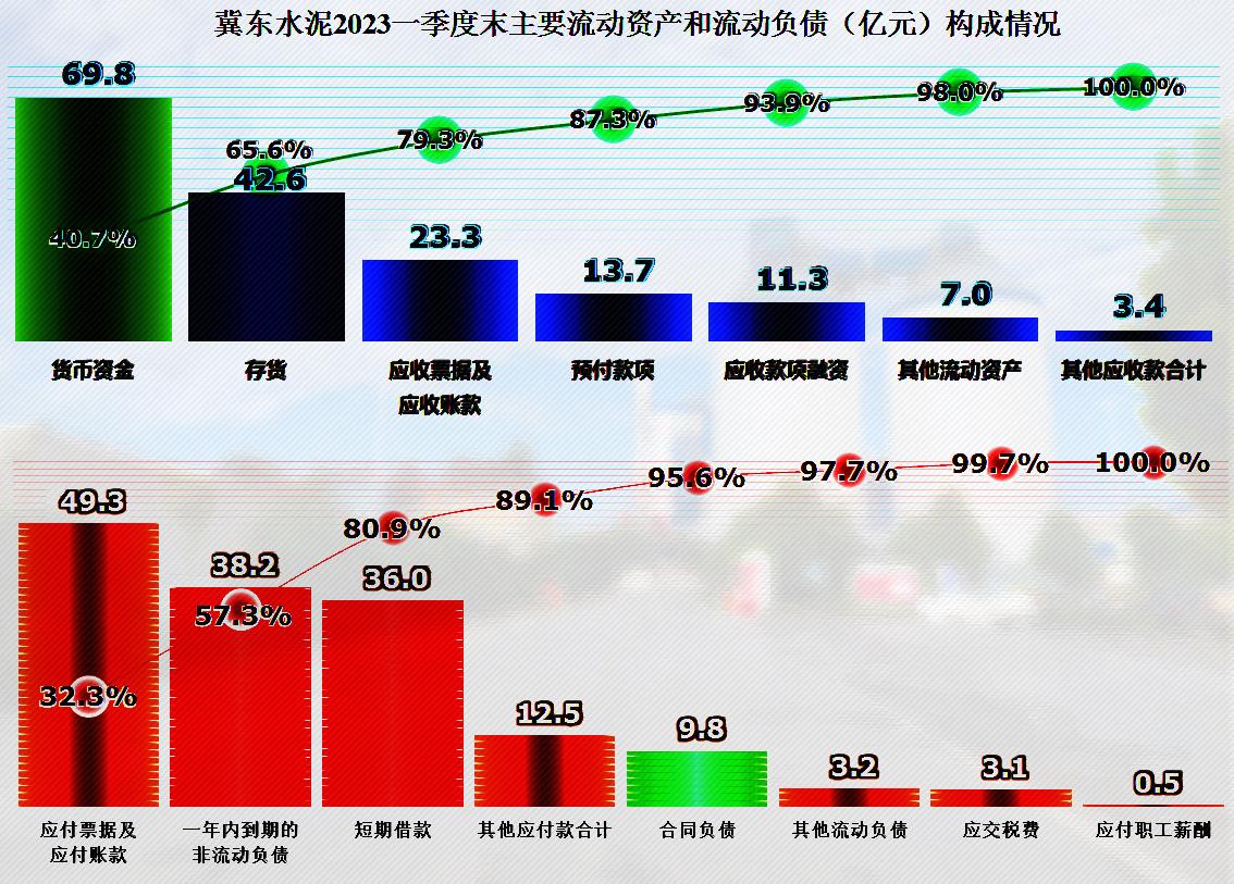 冀东水泥还有希望吗,冀东水泥2024年走势