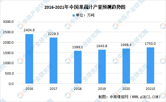 中国农产品精深加工,中国农产品加工项目
