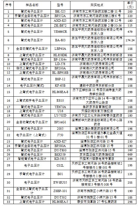 测评啥牌电子血压计最准确,怎样买到准确的电子血压计