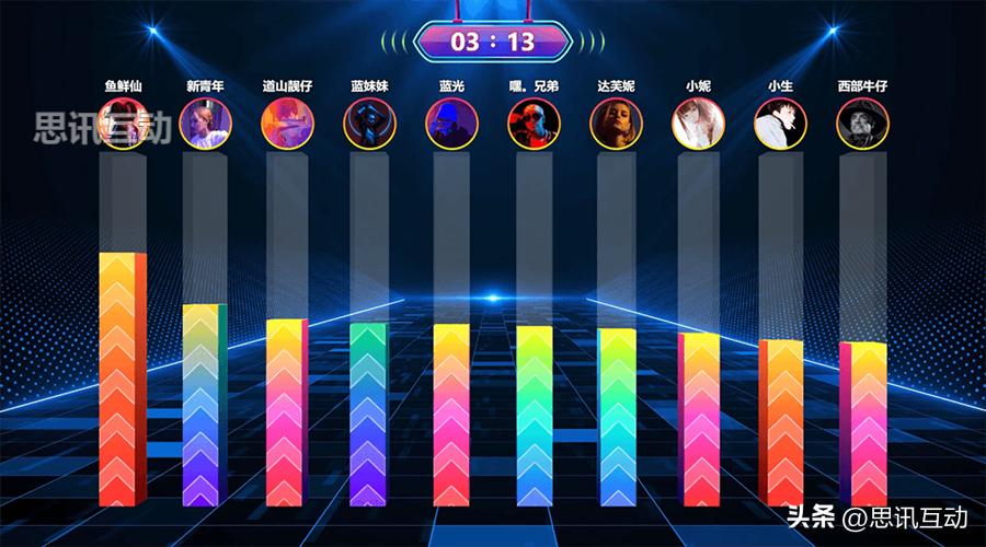 大屏幕互动活动,大屏活动互动软件