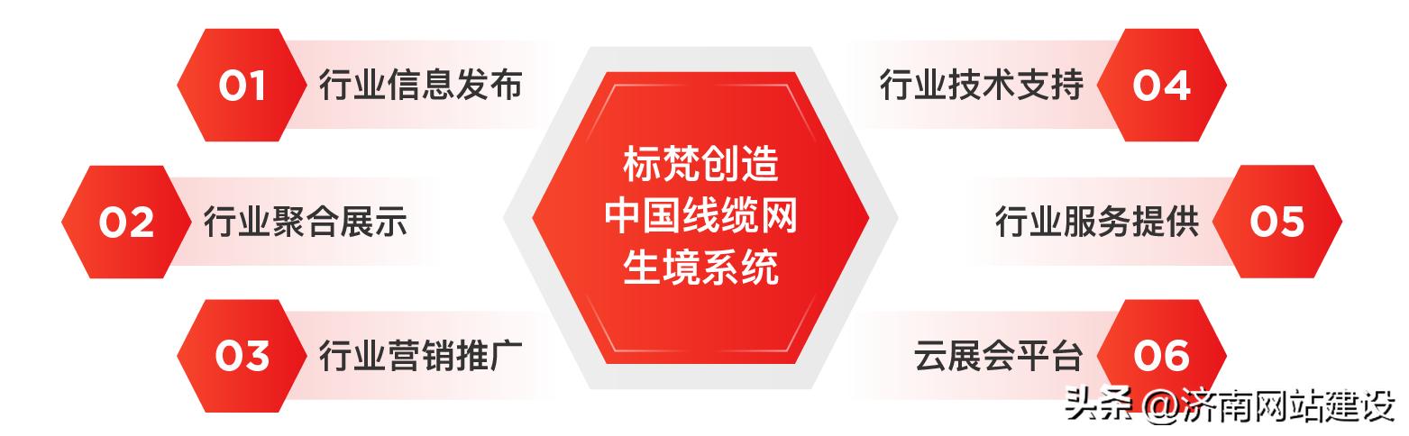 标梵互动×中国线缆网官网搭建|实现大型行业门户网站建设全功能
