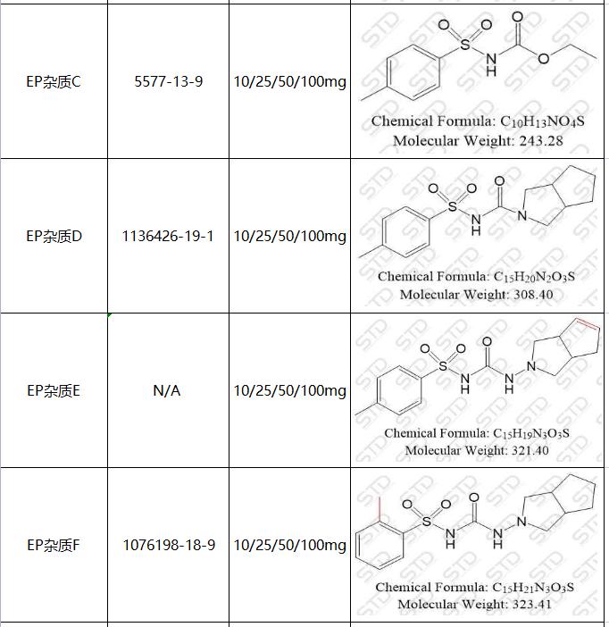 格列齐特副作用有哪些症状,格列齐特的含量