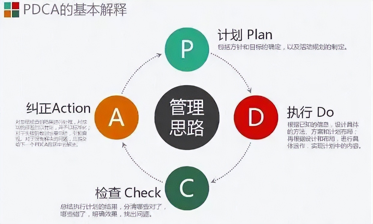 作为项目管理应该做什么,强项目管理和弱项目管理