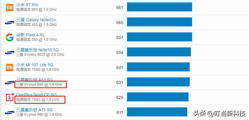 紫光展锐处理器体验,紫光展锐T8205G处理器