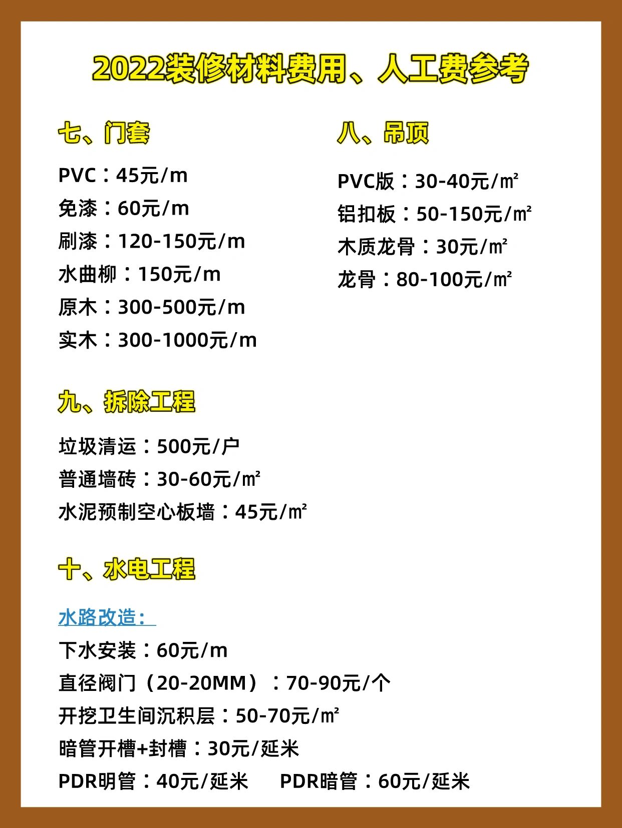 装修不花冤枉钱全屋装修0元设计,2021年装修材料及人工费用参考