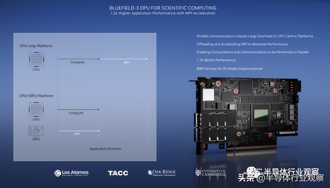 英伟达杀入光刻领域,英伟达gpu芯片