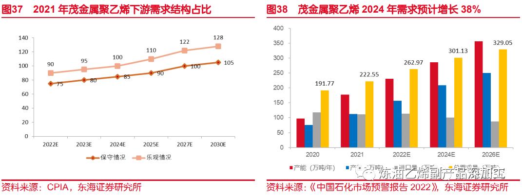 一文读懂整个化工产业链,一文读懂丙烯产业链