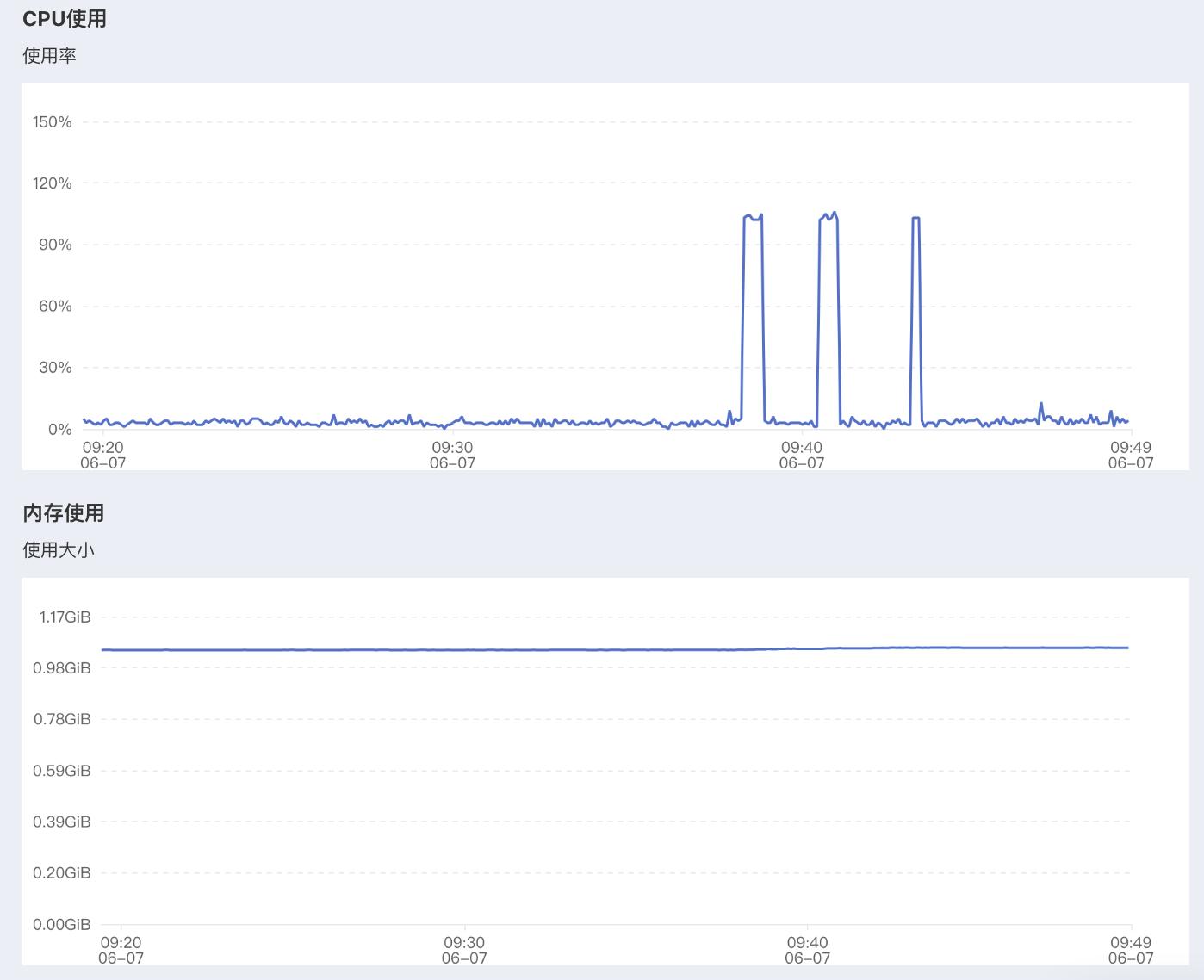 ChatGPT网络环境,chatgpt生成方案