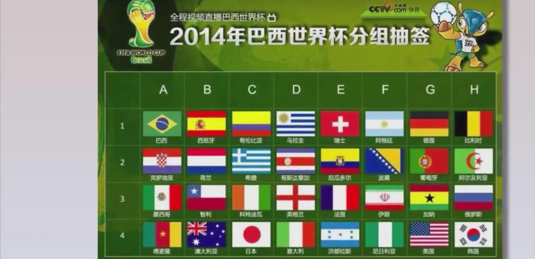 每个球员的巅峰身价排名,身价多少算顶级球星