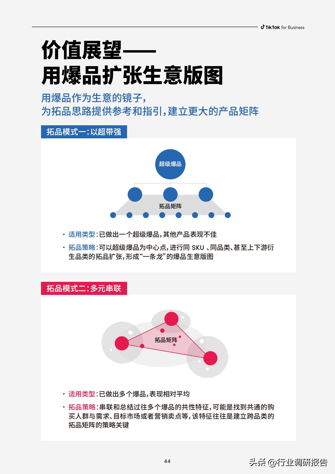 电商如何快速打造爆品店,电商运营怎么选择爆品