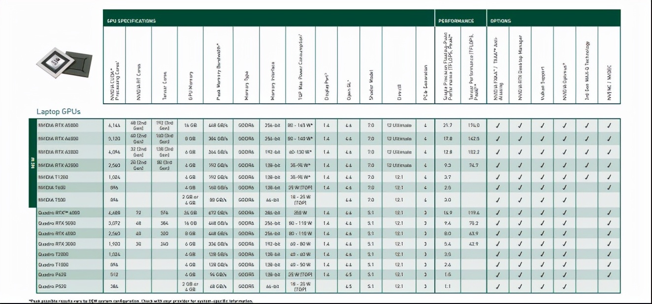 显卡生产力加速,硬件配置要求最高