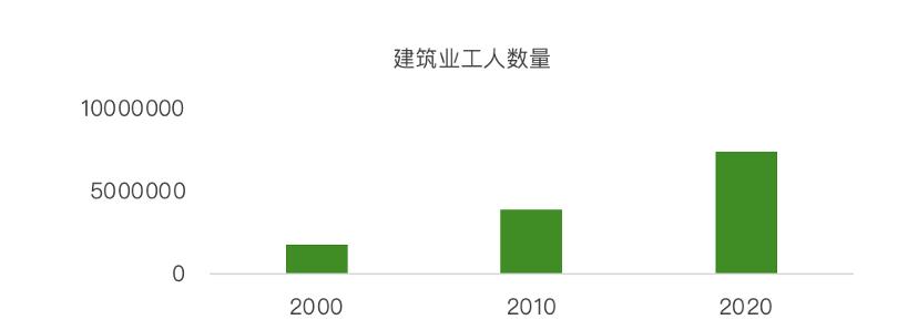 青山资本高层,青山资本每天会收到多少项目