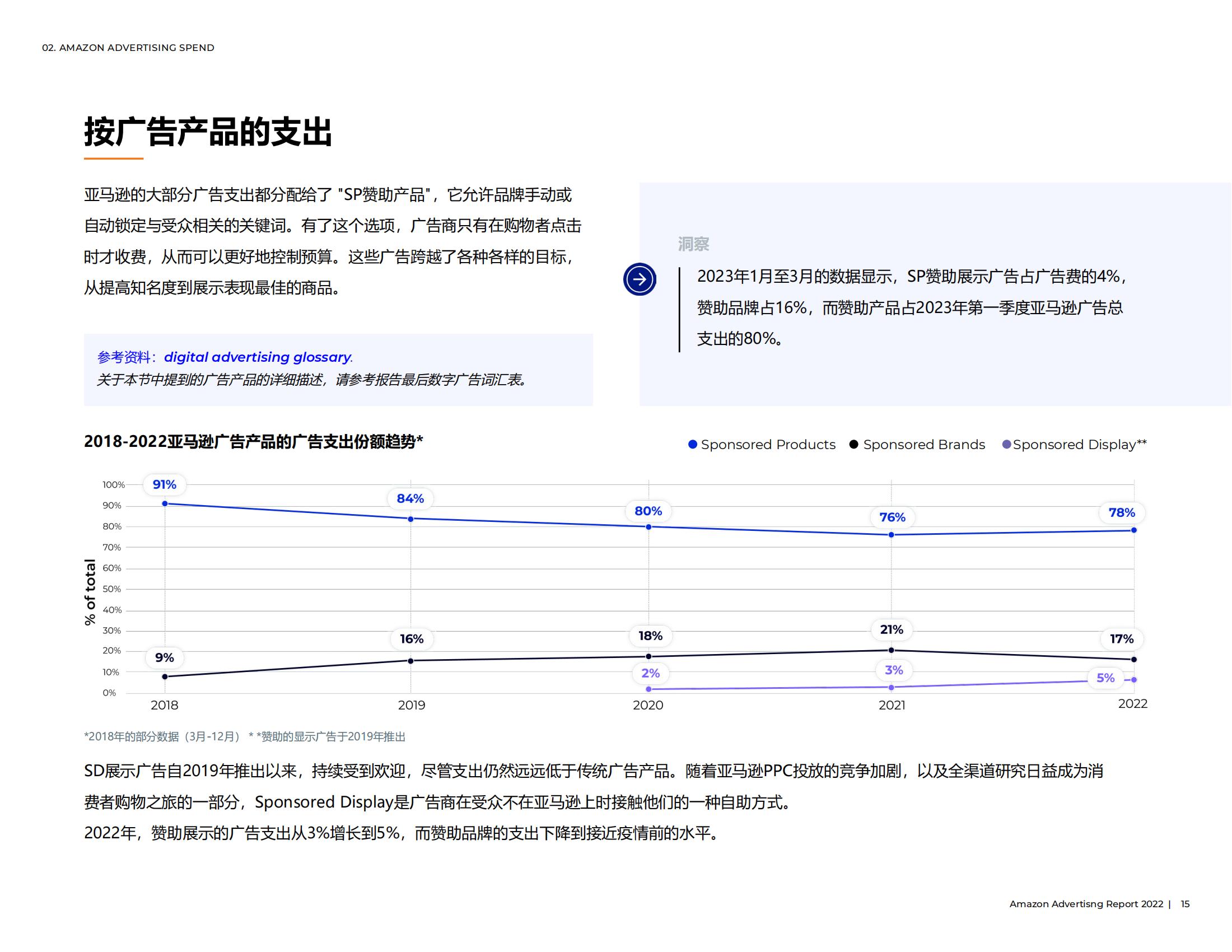 亚马逊广告怎么投放才会有效果,亚马逊手动广告关键词投放建议