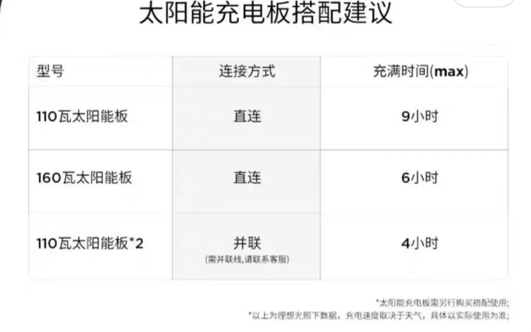220v移动电源详细说明,户外220v移动电源哪个最靠谱