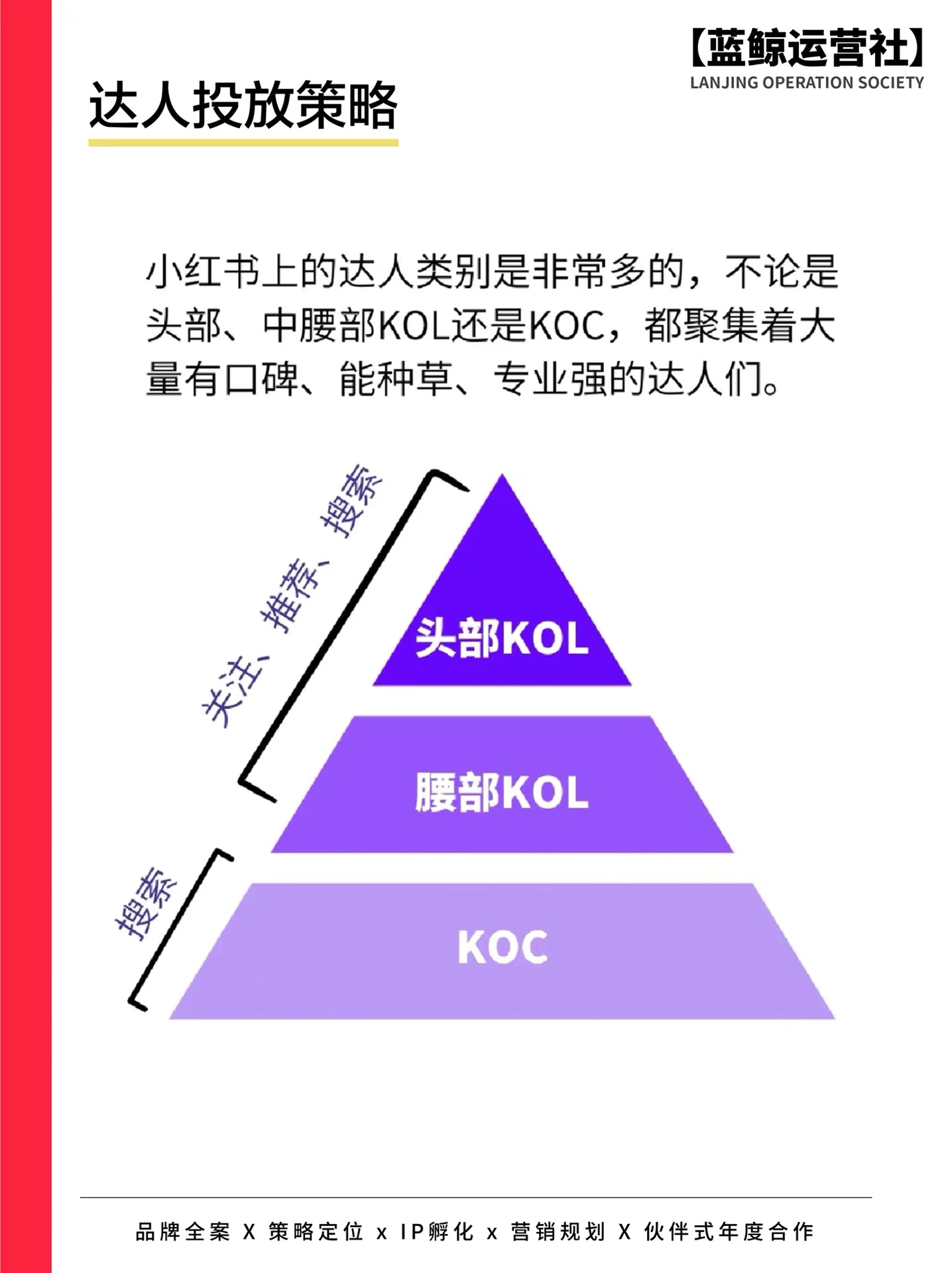 小红书怎么投放流量,小红书引流思路和策略