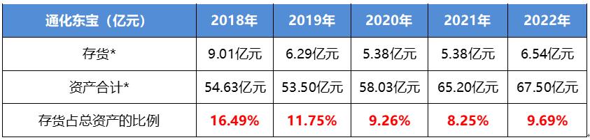 通化东宝股票最新分析,林园分析通化东宝