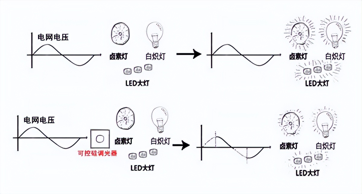 智能家居入门视频,智能家居全套