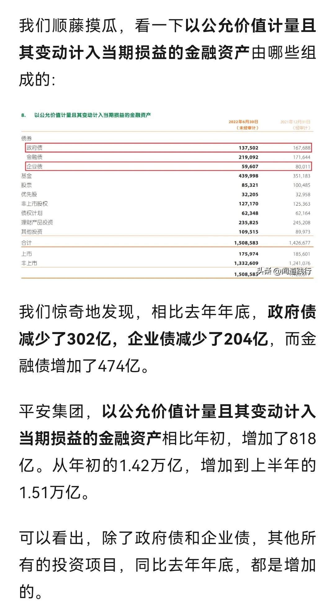 平安股票分析方法,大盘市盈率和市净率