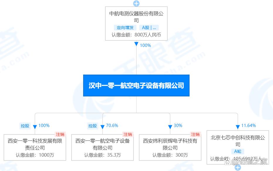 成发泰达股改,成发泰达科技股份有限公司
