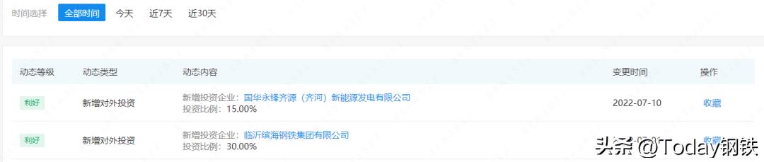 山东日钢和日钢集团,山东日钢集团