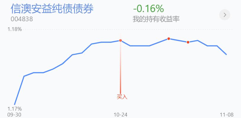 百万操作分享，上攻乏力，先稳一手，今天动作比较大