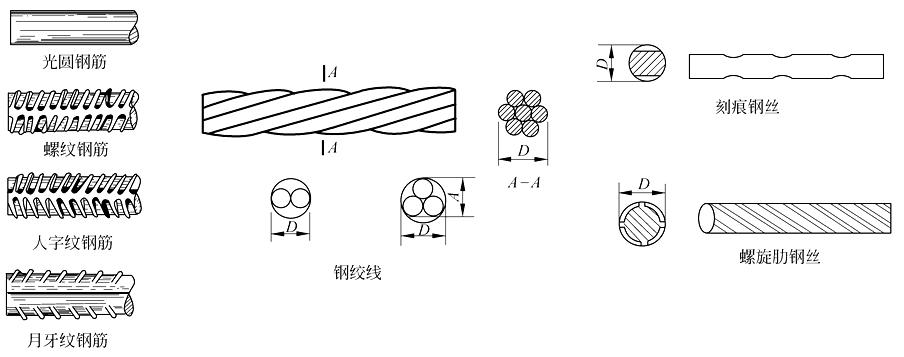 混凝土结构设计原理李爱群版答案,混凝土结构设计原理知识点