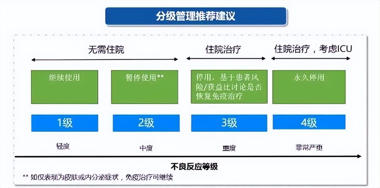 肝癌免疫治疗副作用大吗,肝癌免疫治疗打几针才起效