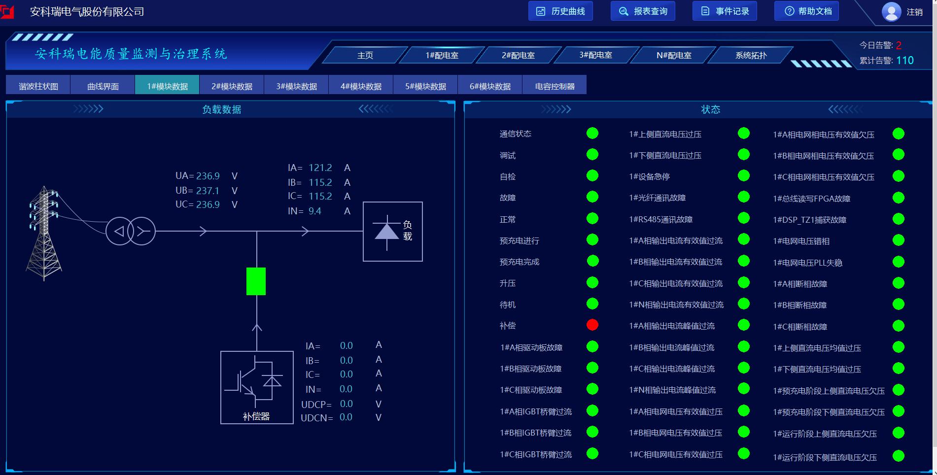 电能质量治理系统解决方案,电能质量监测与治理系统解决方案