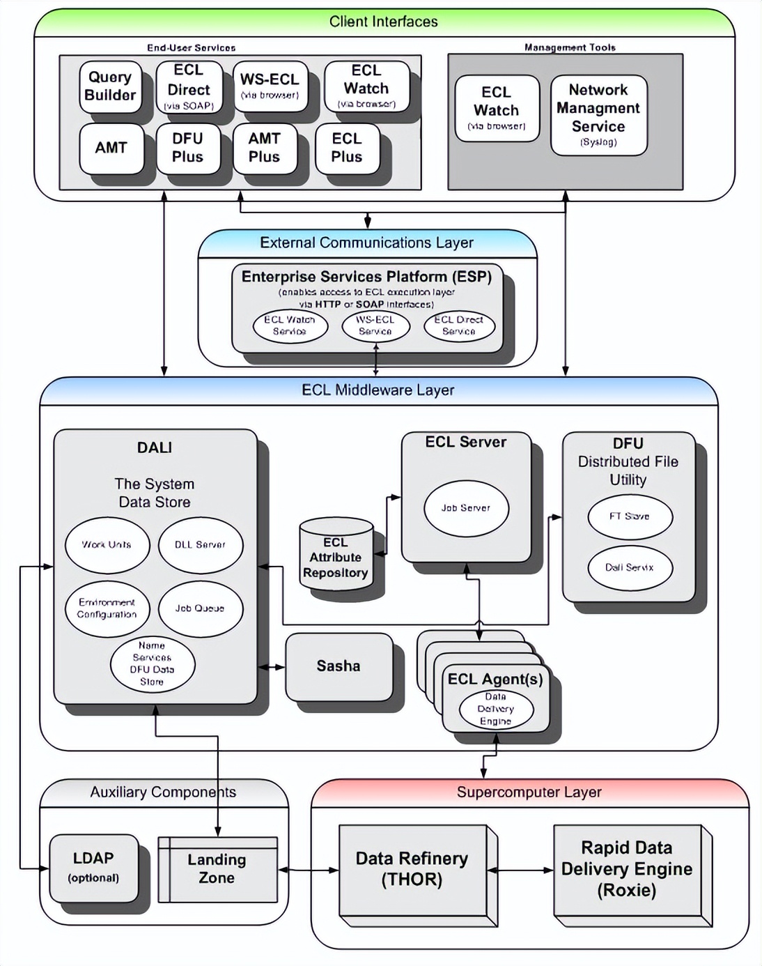 数据平台技术,数据平台战略