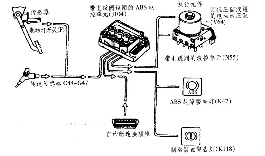 防抱死制动系统的控制部分有哪些,制动防抱死系统的故障诊断与排除