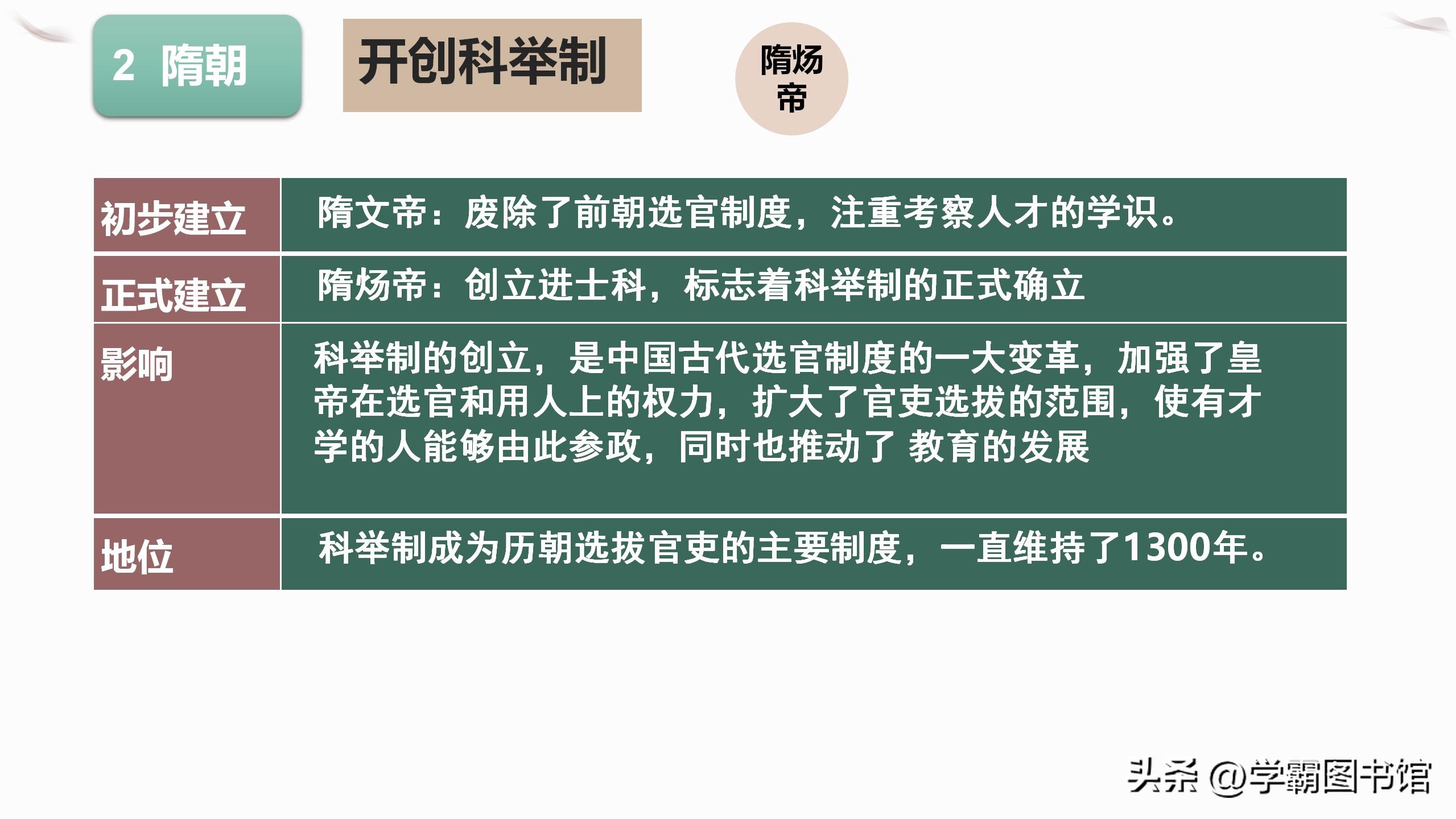 七年级下册历史【月考、期中】考前复习死磕这些考点，回回必考