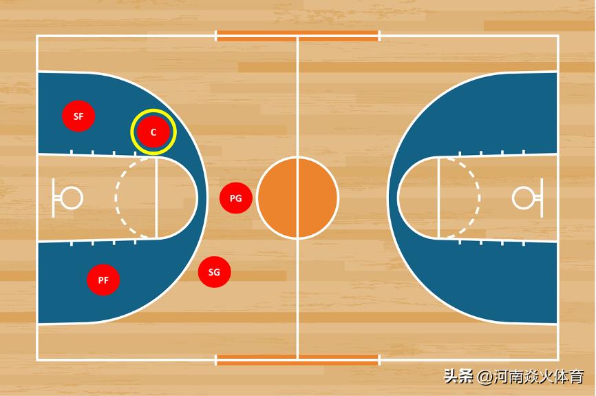 篮球核心球员一般是什么位置,篮球运动员基本信息
