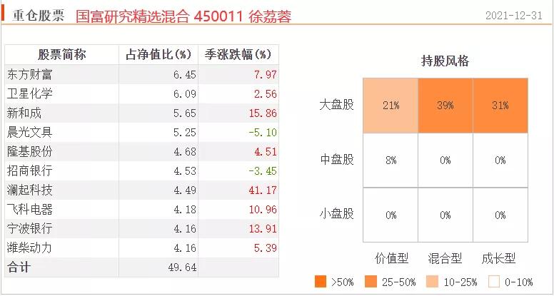 市场大涨基金一览表,10只基金最佳组合