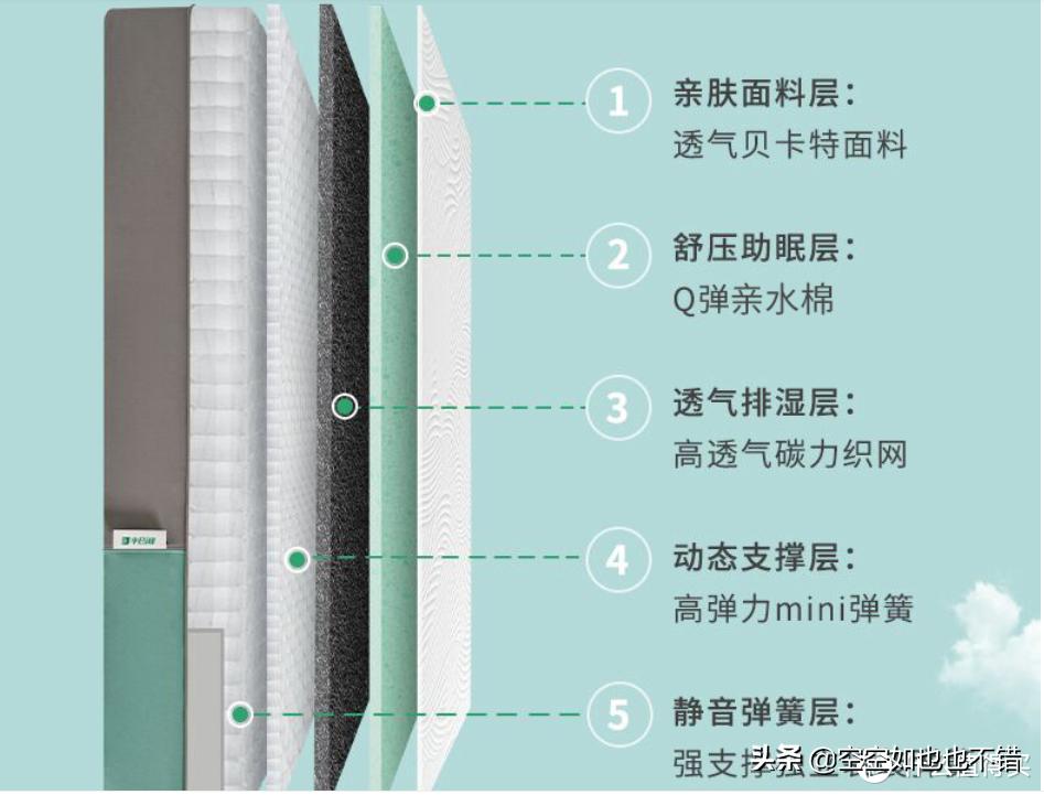 席梦思床垫选什么价位性价比最高,家用床垫如何选择