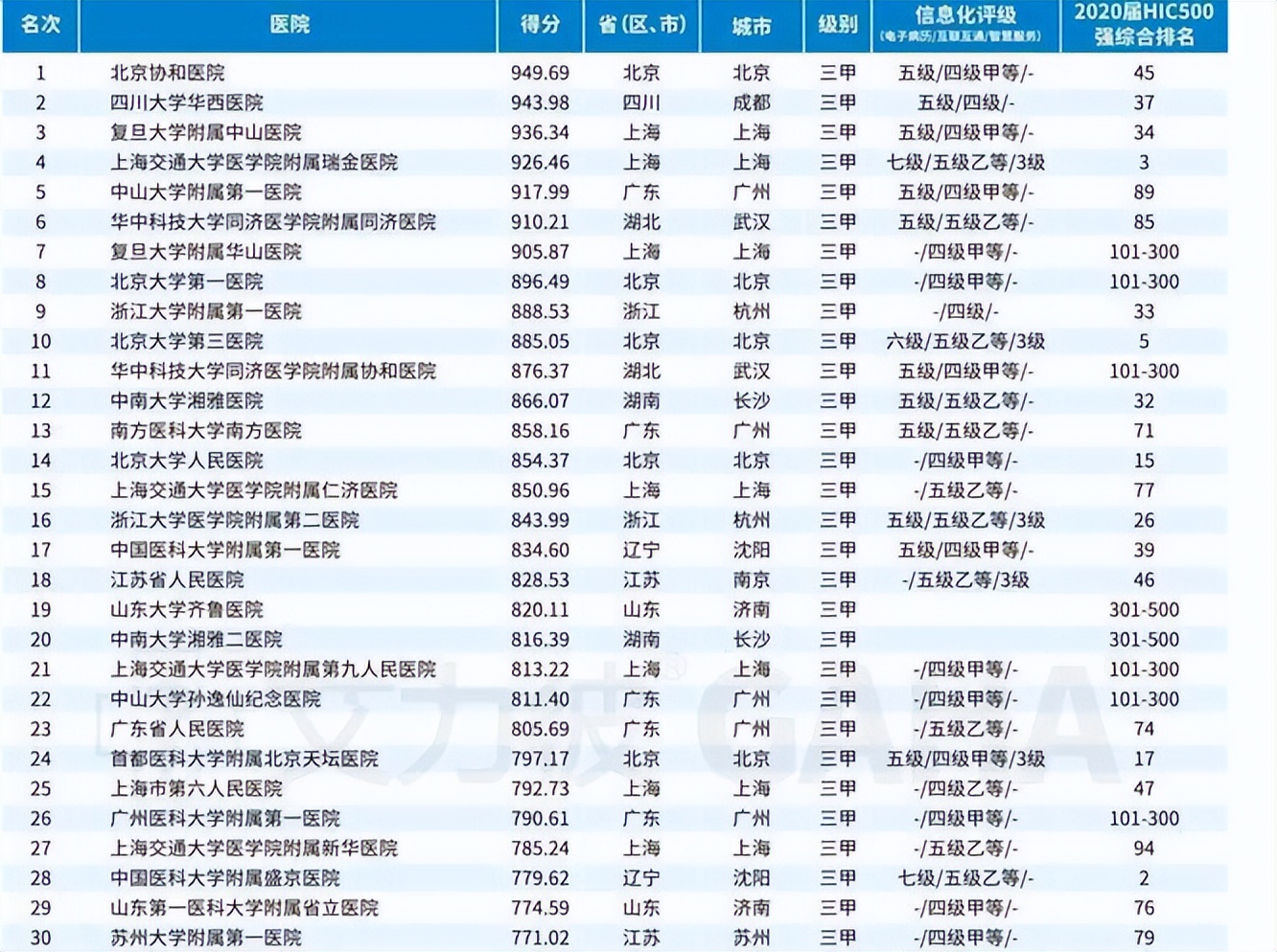 沈阳市苏家屯区三甲医院明细表,沈阳市三甲医院名单