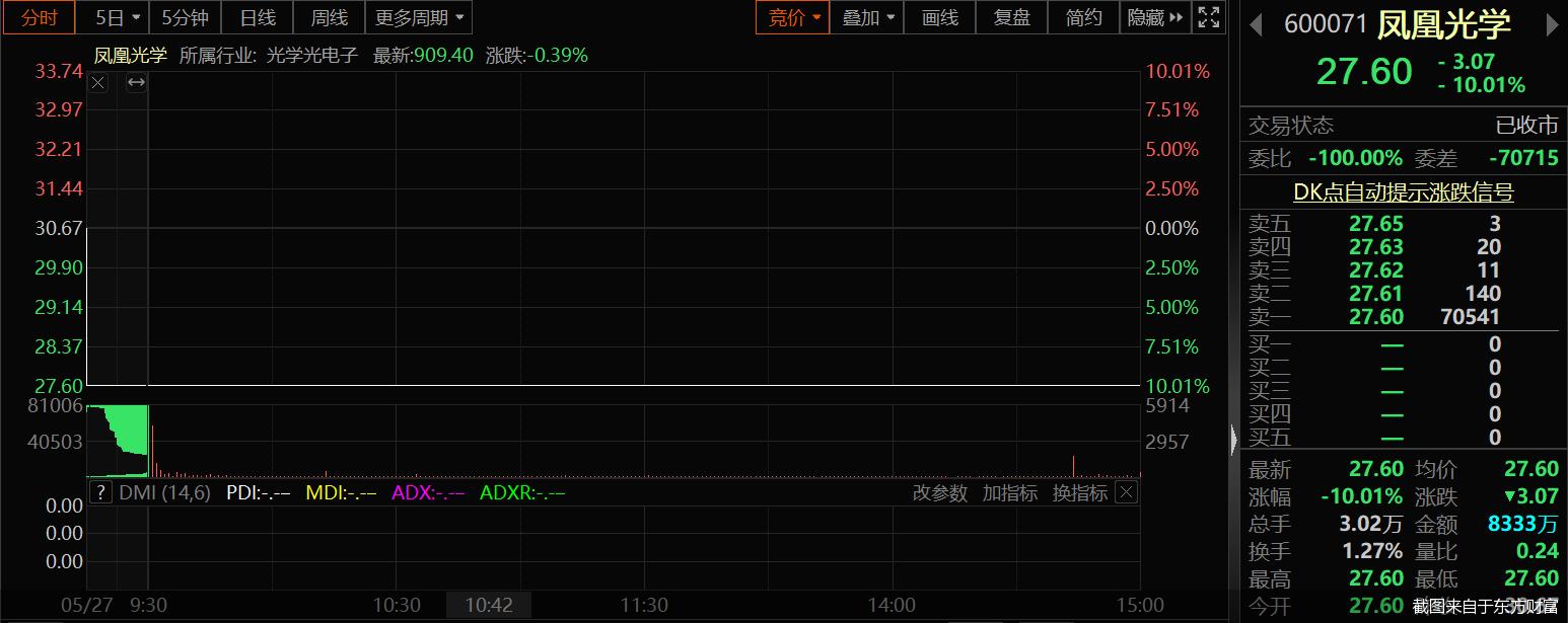 内幕消息公告及复牌,凤凰光学停牌是利好还是利空