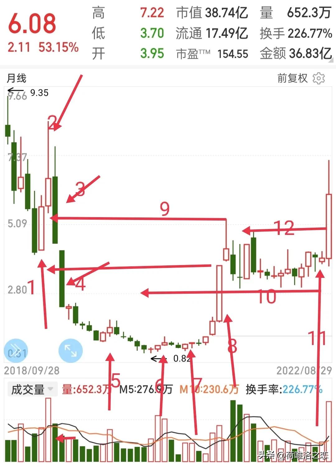龙头股二波战法详解,股市中的龙头股战法