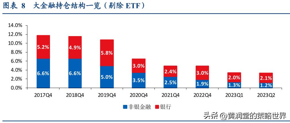 如何选择证券投资基金,如何操作证券类股票