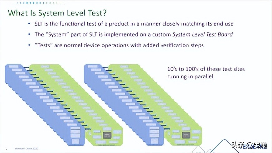 电子行业需要哪些证书,电子信息工程可以搞软件测试吗