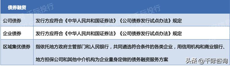 融资方案研究报告,创业企业融资方式报告