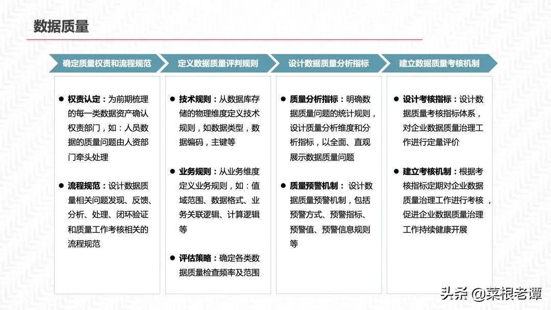 PPT|数据中台三位一体解决方案（54P）​