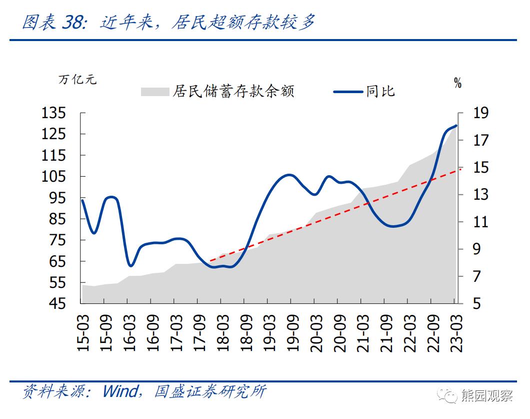 熊园：求之于势—2023年中期宏观经济与资产展望