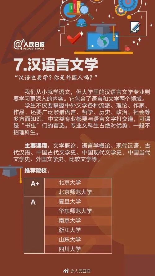 全国大学专业详细解读,大学703个专业解读及就业方向